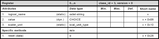 dlms protocol example